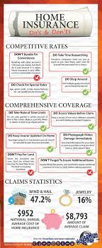 Car Insurance Coverage How Much Should You Get Home Insurance Real Estate Tips Homeowners Insurance
