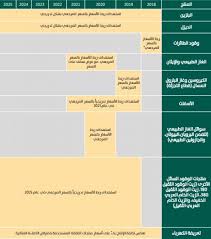 أعلنت شركة أرامكو السعودية انخفاض أسعار البنزين في المملكة العربية السعودية، وسوف يتم تطبيقها ابتداء من اليوم الأحد الموافق 20 أكتوبر 2019م. Ø¨Ø±Ù†Ø§Ù…Ø¬ ØªØ­Ù‚ÙŠÙ‚ Ø§Ù„ØªÙˆØ§Ø²Ù† Ø§Ù„Ù…Ø§Ù„ÙŠ Ø®Ø·Ø© ØªØµØ­ÙŠØ­ Ø£Ø³Ø¹Ø§Ø± Ø§Ù„Ø·Ø§Ù‚Ø© Ù‚Ø§Ø¨Ù„Ø© Ù„Ù„ØªØºÙŠÙŠØ± ÙˆÙÙ‚Ø§ Ù„Ù„ØªØ·ÙˆØ±Ø§Øª ØµØ­ÙŠÙØ© Ù…Ø§Ù„