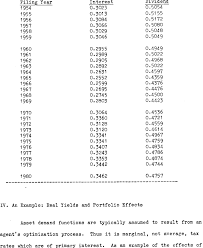 It's paid by many bank products like savings accounts and cds (certificates of deposit). Average Marginal Tax Rates For Interest And Dividend Income Download Table