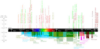 commercial laser lines laser wikipedia laser medical