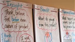 Conceptual research doesn't involve conducting any practical experiments. How To Write Winning Concepts
