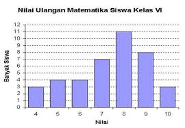 Soal cerita diagram lingkaran dan pembahasan. Gumartaardi Rumah Rumus Laman 2