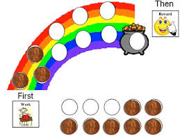 Penny Chart Behavior Www Bedowntowndaytona Com