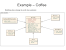 Pizza Decorator Pattern