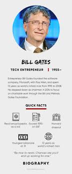 Bill gates is one of the richest men alive. Bill Gates Microsoft Wife Children Biography