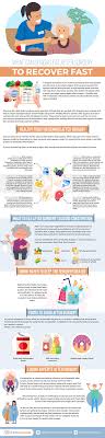 What Can Seniors Eat After Surgery To Recover Fast Infographicbee Com In 2020 Infographic Health After Surgery Surgery