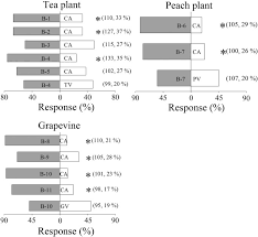 The national ipm roadmap definition of ipm, updated in 2018: Field Background Odour Should Be Taken Into Account When Formulating A Pest Attractant Based On Plant Volatiles Scientific Reports