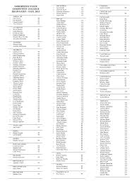 NORTHWEST STATE COMMUNITY COLLEGE DEAN'S LIST