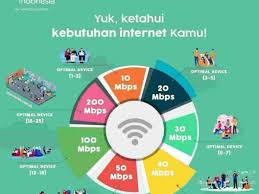 Memberikan kebutuhan internet keluarga era digital dan era teknologi. Indihome Ke Pelosok Saat Ini Indihome Melayani Lebih Dari 6 5 Juta Pelanggan Di Seluruh Indonesia Pink Rose