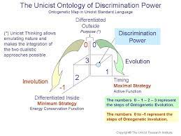 Developing Consciousness - Functionality Of Human Intelligence