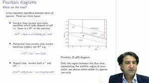 Chem3006 31 Pourbaix Diagrams How They Work Youtube