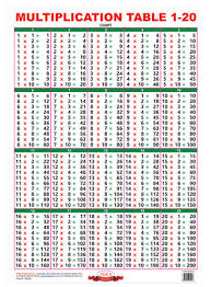 11 To 20 Table Chart Www Bedowntowndaytona Com