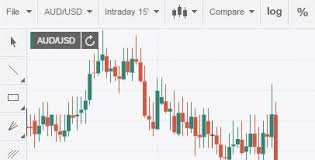 Live Forex Charts Fxstreet