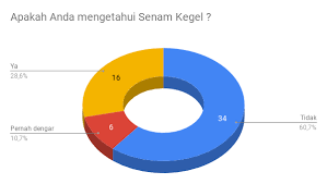 Berikut beberapa hal yang bisa jadi obat ambeien. Https Elibrary Unikom Ac Id Id Eprint 2335 8 Unikom Lucy 20danur 20mayasti 10 20bab 20ii 20senam 20latihan 20otot 20panggul Pdf