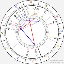 Zac Efron Birth Chart Horoscope Date Of Birth Astro