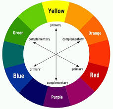 Complementary Colors In 2019 Makeup Color Wheel Makeup