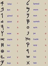 A chart of the ancient hebrew alphabet is . Ancient Scripts Old Hebrew Hebrew Alphabet Ancient Scripts Hebrew Words
