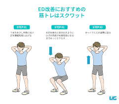 EDは運動で改善できる？医師が勧める筋トレ・ストレッチまとめ | 【公式】ユナイテッドクリニック