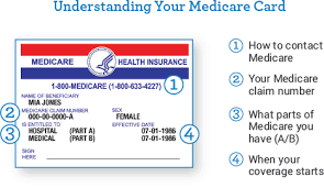 If you haven't created an account yet , please do this first. Medicare Q A Fhk Insurance We Speak Health Insurancefhk Insurance