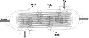 Shell and tube heat exchanger in terms of crucial dimensionless parameters were developed. Numerical Study Of Shell And Tube Heat Exchanger With Different Cross Section Tubes And Combined Tubes Springerlink