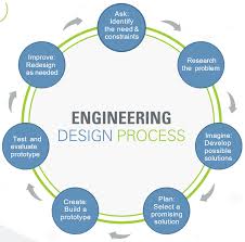 Design Step 1 Identify The Need Activity Teachengineering