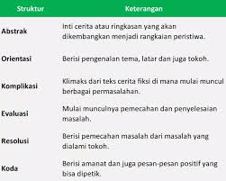 Kumpulan Contoh Cerita Fiksi Pendek Dalam Berbagai Tema