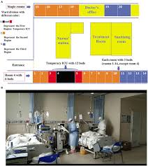Frontiers Care For Critical Ill Patients With Covid 19 Establishment Of A Temporary Intensive Care Unit In An Isolated Hospital Medicine