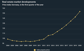 Coindesk's director of research noelle acheson explains to yahoo finance why elon musk's recent comments regarding bitcoin and sustainable. Record Growth In Property Price Index Demand Continues To Increase Kryptoszene De