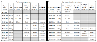 11 Expert Acetaminophen Chart