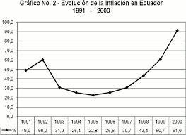 La Inflacion en el Ecuador | ZonaEconomica
