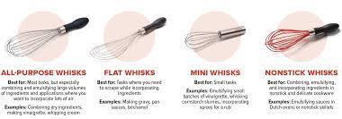 Shop pots & pans in aluminum, cast iron, and stainless steel. The Best Nonstick Whisk Cook S Illustrated