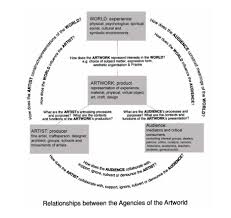 Detailed Diagram Of The Conceptual Framework Conceptual Framework Art Analysis Art Basics