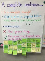 Complete Sentence Anchor Chart With Student Examples
