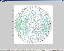 Smith Chart Plot File Exchange Matlab Central