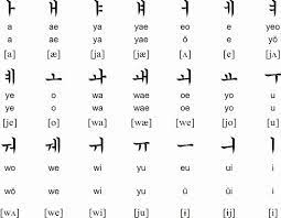 The letters z and r are pronounced differently in british and american english. Pronounce Korean Alphabet A To Z Pdf Novocom Top