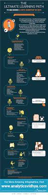 The Ultimate Learning Path To Become A Data Scientist In 2019 Data Science Learning Data Scientist Data Science Infographic
