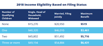 Eitc A Federal Tax Refund April 15 University Of