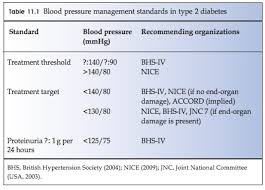 practical diabetes care 3rd ed excerpt 27 hypertension