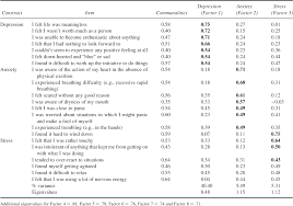 For each scale (d, a & s) sum the scores for identified items. Table 2 From Using The Depression Anxiety Stress Scale 21 Dass 21 Across Cultures Semantic Scholar