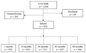 Do you have what it takes to beat the average? Ijerph Free Full Text The Effect Of Parenting Quality On Child Development At 36 48 Months In China S Urban Area Evidence From A Birth Cohort Study Html