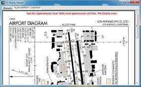 Hinrichs It Service Fs Charts