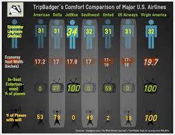 comparison of legroom seat width in flight entertainment