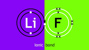 Regulatory process names 3 iupac names 7 other identifiers 6. Lithium Fluoride Lif Crystal Physicsopenlab