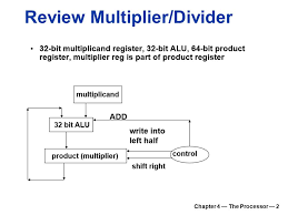 Whereas , the computer hardware actually executes the. Computer Organization And Design Chapter 4 The Processor Ppt Download