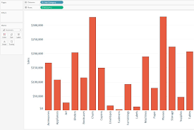 For example, you could use a box and whisker chart to compare medical trial results or teachers' test scores. Tableau 201 How To Make A Box And Whisker Plot Evolytics