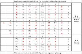 Real Japanese 50 Character Syllabary Lets Try Japanese