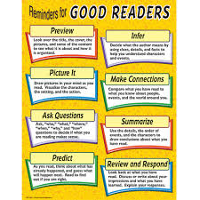 Details About Reminders For Good Readers Chart Teacher Created Resources Tcr7705