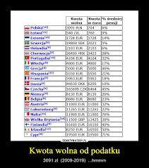 Imponująco kształtuje się także sytuacja w wielkiej brytanii, tam kwota wolna od podatku wynosi 11 440 funtów, lecz maleje przy rocznym dochodzie przekraczającym 100 tysięcy funtów. Kwota Wolna Od Podatku W Innych Panstwach Fpg24 Pl