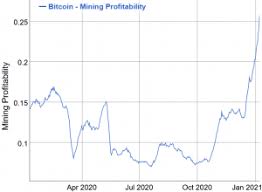 A downside of mining cryptocurrency on. Bitcoin Mining In 2021 Growth Consolidation Renewables And Regulation