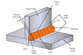 Flux cored arc welding electrodes. What Is Welding Definition Processes And Types Of Welds Twi